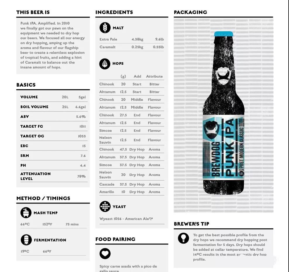 IPA精酿啤酒配方--山东豪鲁九游在线官方官网